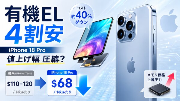 iPhone18 Proの有機ELパネル調達価格、4割引き下げか
